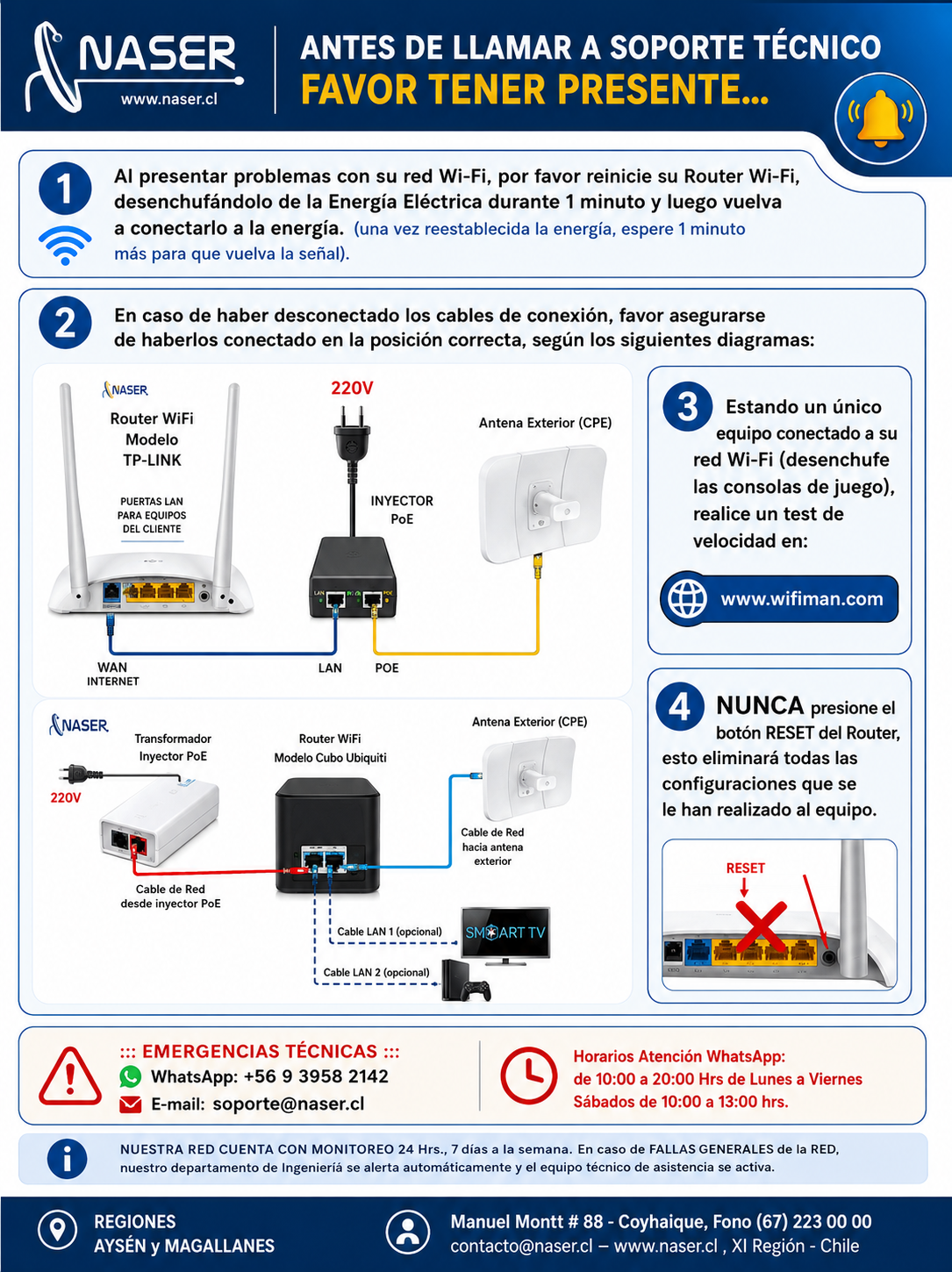 Instrucciones antes de llamar a soporte técnico NASER